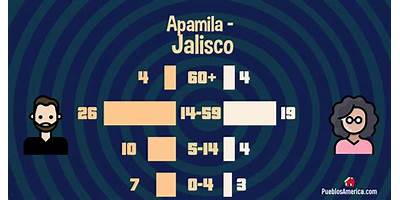 APAMILA