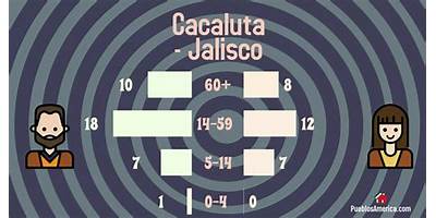 CACALUTA