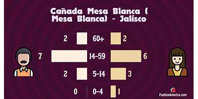 CAÑADA MESA BLANCA