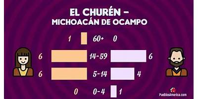 CURSO COMUNITARIO EL CHUREN