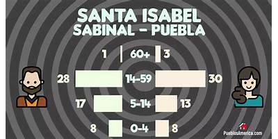 CURSO COMUNITARIO SANTA ISABEL SABINAL