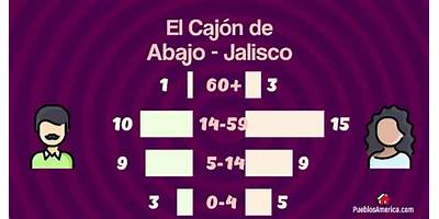 EL CAJON DE ABAJO