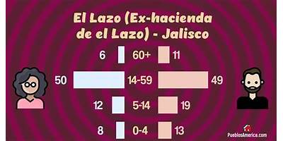 EL LAZO (EX HACIENDA DEL LAZO)