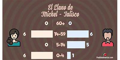 EL LLANO DE MICHEL