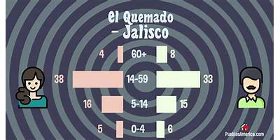 EL QUEMADO