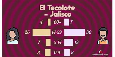 EL TECOLOTE