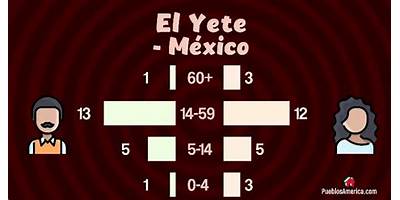 EL YETE