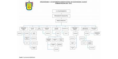 LA CUADRILLA