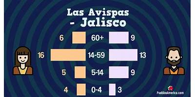 LAS AVISPAS