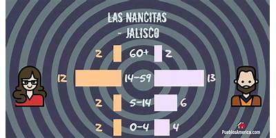 LAS NANCITAS