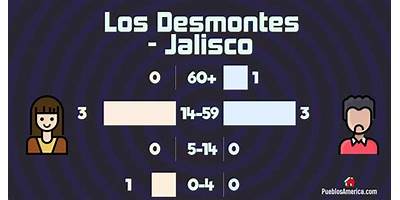 LOS DESMONTES