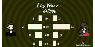 LOS YAÑEZ