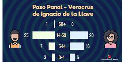 PASO PANAL