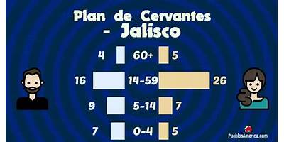 PLAN DE CERVANTES