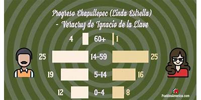 PROGRESO CHAPULTEPEC (LINDA ESTRELLA)