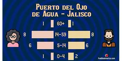 PUERTO DEL OJO DE AGUA