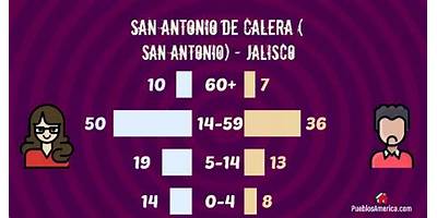 SAN ANTONIO DE CALERA