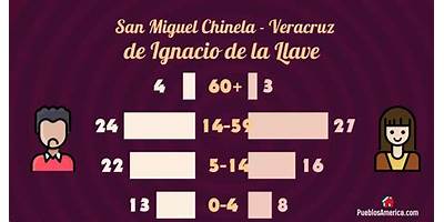 SAN MIGUEL CHINELA