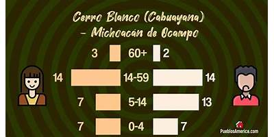 SECUNDARIA COMUNITARIA CERRO BLANCO (CABUAYANA)