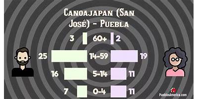 SECUNDARIA COMUNITARIA RURAL CANOAJAPAN, SAN JOSE