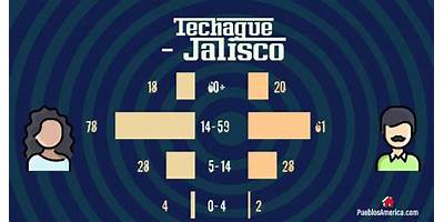 TECHAGUE