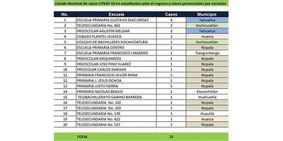 TELESECUNDARIA 170