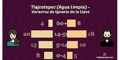 TLAJCOTEPEC (AGUA LIMPIA)