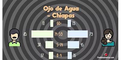 176 OJO DE AGUA
