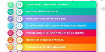 AMOR Y PATRIA