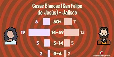 CASAS BLANCAS (SAN FELIPE DE JESUS)