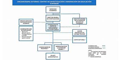 CENTRO DE INVESTIGACIÓN E INNOVACIÓN EN EDUCACIÓN SUPERIOR