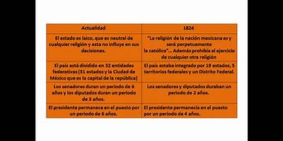 CONSTITUCION DE 1824