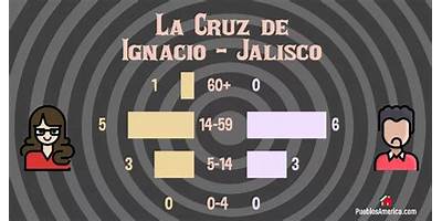 CRUZ DE IGNACIO, LA