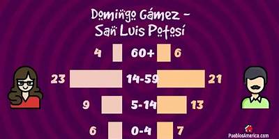DOMINGO GAMEZ