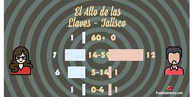 EL ALTO DE LAS LLAVES