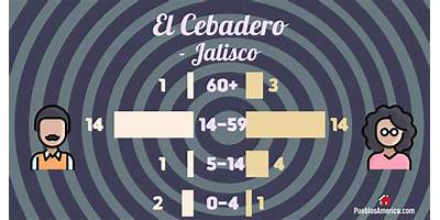EL CEBADERO