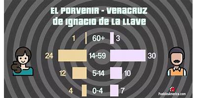 EL PORVENIR HOY EJIDO LAZARO CARDENAS
