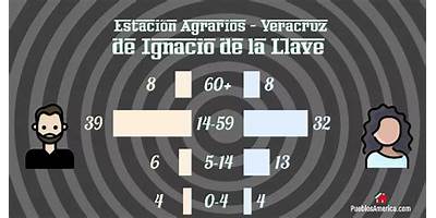 ESTACION AGRARIOS