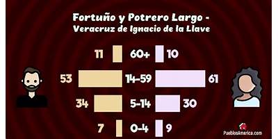 FORTUÑO Y POTRERO LARGO