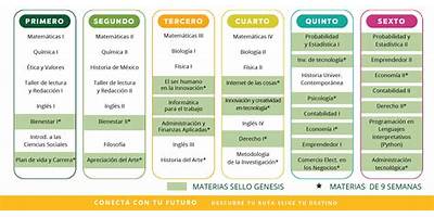 GENESIS INNOVA