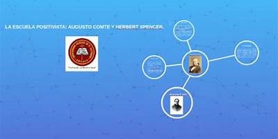 HERBERT SPENCER