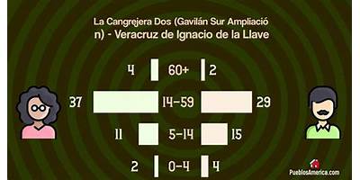 LA CANGREJERA DOS (GAVILÁN SUR AMPLIACIÓN)