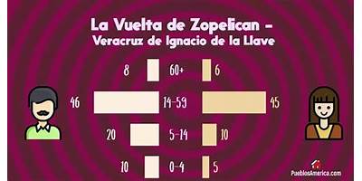 LA VUELTA DE ZOPELICAN