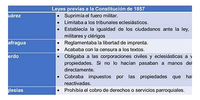 LEYES DE REFORMA DE 1857