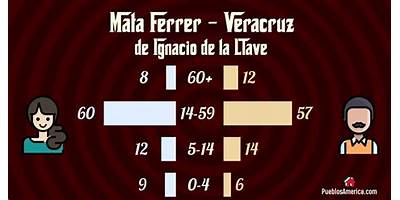 MATA FERRER
