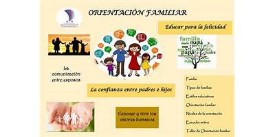 ORIENTACION A PADRES DE FAMILIA