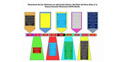 PLAN DE ONCE AÑOS