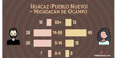 PREESCOLAR COMUNITARIO HUACAZ (PUEBLO NUEVO)