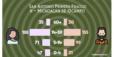 PREESCOLAR COMUNITARIO SAN ANTONIO PRIMERA FRACCION