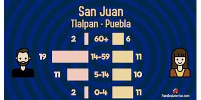 PREESCOLAR COMUNITARIO SAN JUAN TLALPAN